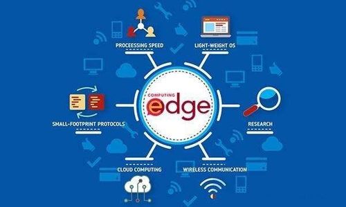 2020年后七大最顯著技術趨勢 網絡技術研究視角